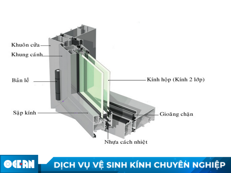 Cấu tạo kính hộp 2 lớp